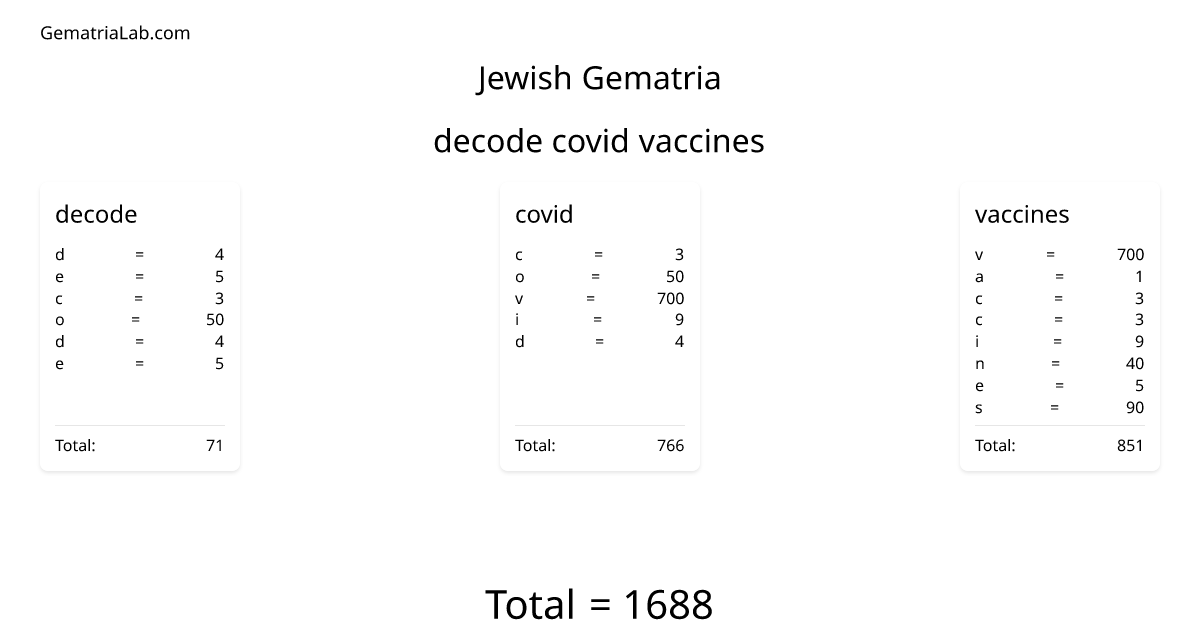 decode covid vaccines in jewish Gematria